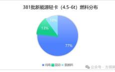 新能源汽车电能氢能