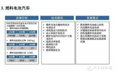 我国新能源政策的侧重点转变