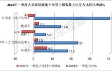 2021年新能源重卡