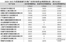 新能源点确认步骤有哪些