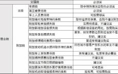 新能源保险种类