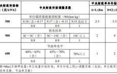 海南新能源国家补贴