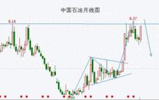 特国两度临停后的尾盘跳水深入解析超长期特别国债的购买策略