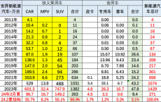 1.锂电池电动车