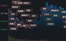 中国金融投资管理盘中异动股价大跌背后的深层分析