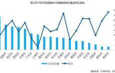 德国消费者信心先行指数环比继续回升