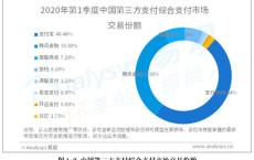 微信支付被要求降低市场份额？微信官方辟谣平台：谣言