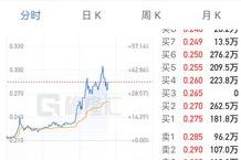 友邦保险收购了吗?