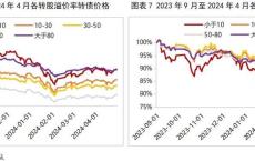 到期赎回增加