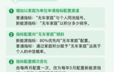 新能源汽车改变普通汽车的指标