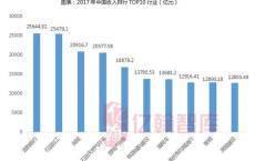 玻璃产业政策支持与未来需求预期分析