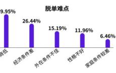 中国人口结构变迁儿童比例减半与单身趋势的交织影响