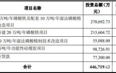 新易盛拟发行可转债不超过亿元吗