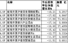 股份奖励计划简介