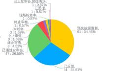 又一主板终止！倒在首轮问询下？