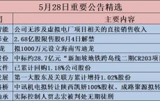 同兴环保万股限售股解禁市场影响与投资者策略分析