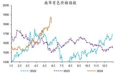 百思买的最佳实践