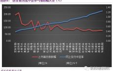 科创增强基金首发易方达与广发引领科技创新投资新潮流