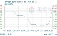 国内部分企业装置降负措施的探讨