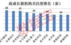 泰格医药月日耗资万元回购万股股