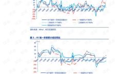 申万宏源屠强：下半年政策需聚焦疏堵通渠解决内循环梗阻