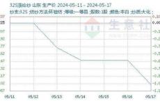 生意社月日国内市场行情淡弱运行分析