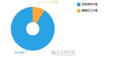 安道麦：公司销售业务覆盖全球多个国家