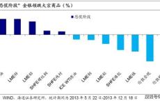 美联储纪要显示，关于潜在利率路径仍存在意见分歧