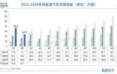 新能源轿车9月份销量分析