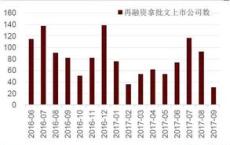 新乡化纤：控股股东所持万股将于日解禁