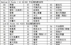 糖尿病不可以吃哪些水果蔬菜