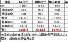 揭秘欧冠奖金如何分配与影响球队经济？