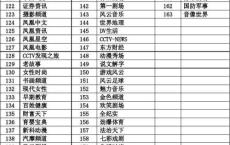 打造高效在线直播节目表实用指南与建议