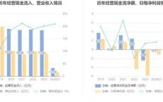 翠微股份：预计年上半年亏损亿元亿元