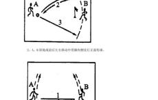 【足球技巧大揭秘】提升你的比赛表现，成为场上的明星！