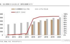 业绩风云整车企业的分水岭