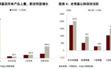 指基挑大梁债基规模首破万亿多只千亿级巨无霸诞生