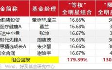 天治基金：旗下产品跑输业绩基准逾个百分点，投研能力亟待提升