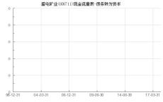 盛屯矿业（）信披违法违规预处罚下发，将面临投资者索赔