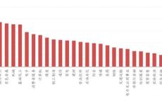 川财证券陈雳：不仅仅停留在信息披露层面，它让企业投资者资本市场能够有机结合